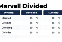 marvell stock dividend