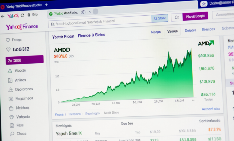 amd yahoo finance