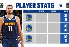 Denver Nuggets vs Golden State Warriors Match Player Stats