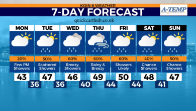 Portland Weather 10 Day