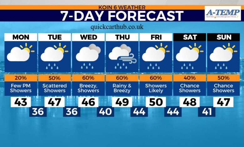 Portland Weather 10 Day