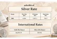 Silver Price Today