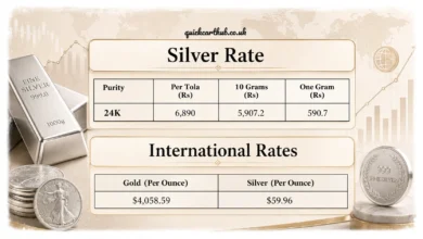 Silver Price Today