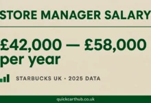 Starbucks Store Manager Salary