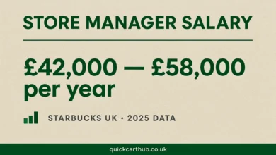 Starbucks Store Manager Salary