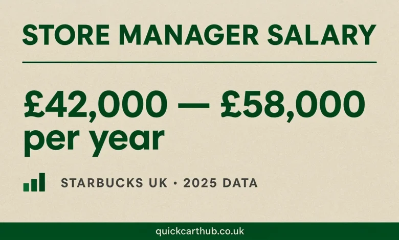 Starbucks Store Manager Salary